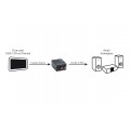 Erard OPTIQUE COAXIAL / RCA