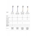 Dyson CYCLONE V10 MOTORHEAD