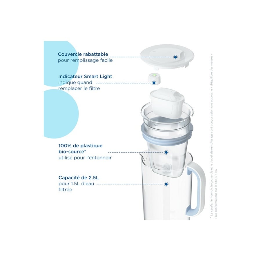 Brita MODEL ONE BLEUE - VERRE 1050449 n°6