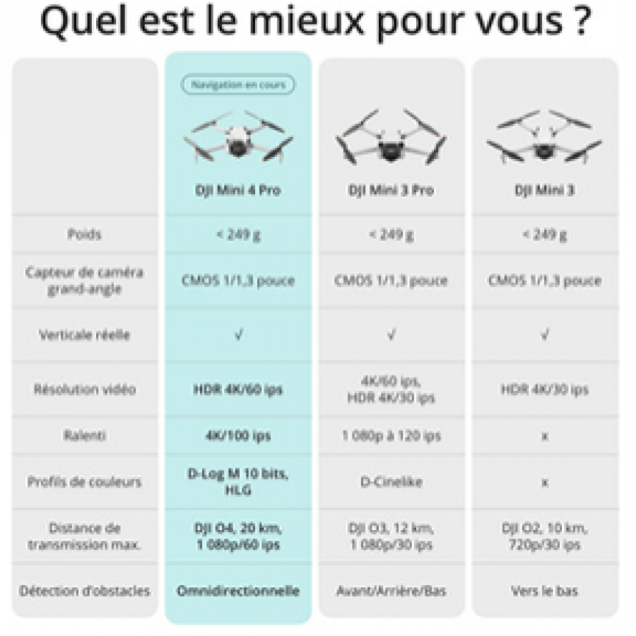 DJI MINI 4 PRO RC2 FLY MORE COMBO n°8
