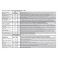 Samsung NK36C7070WB