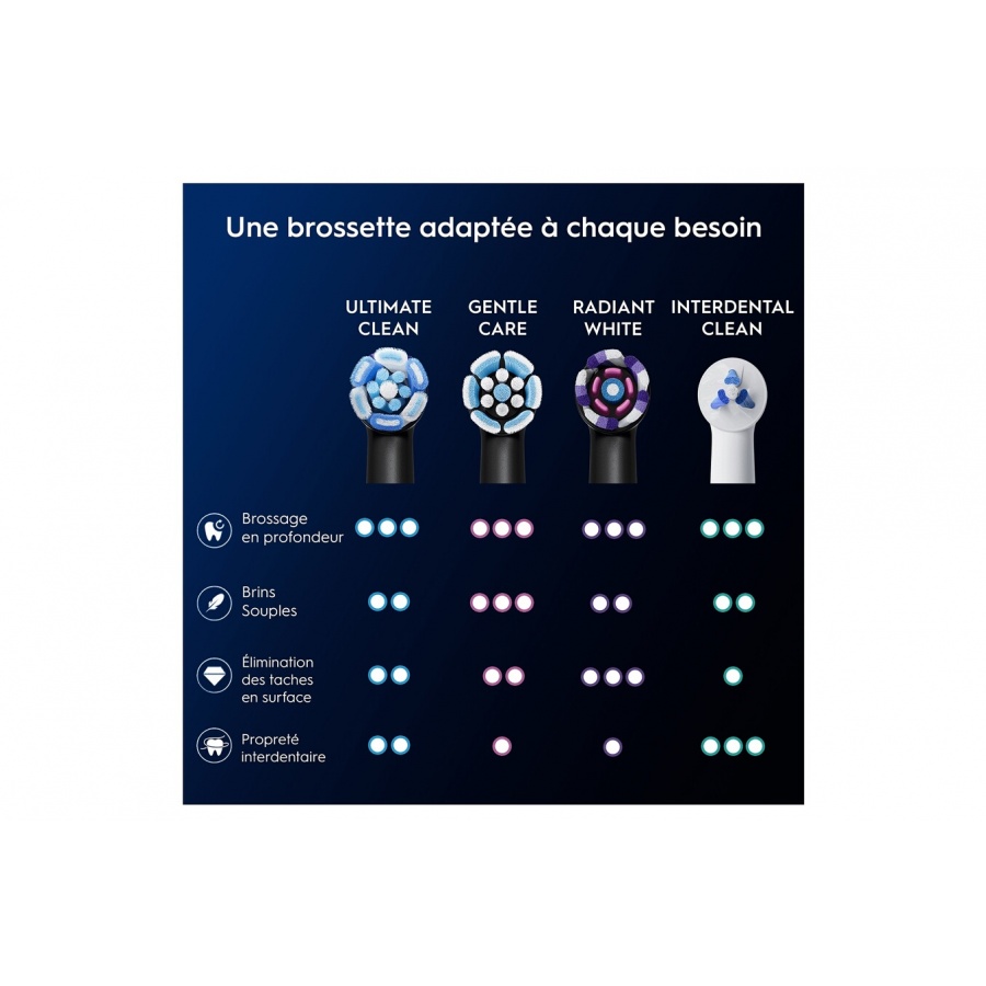 Oral B iO Ultimate Clean Noire X3 n°4
