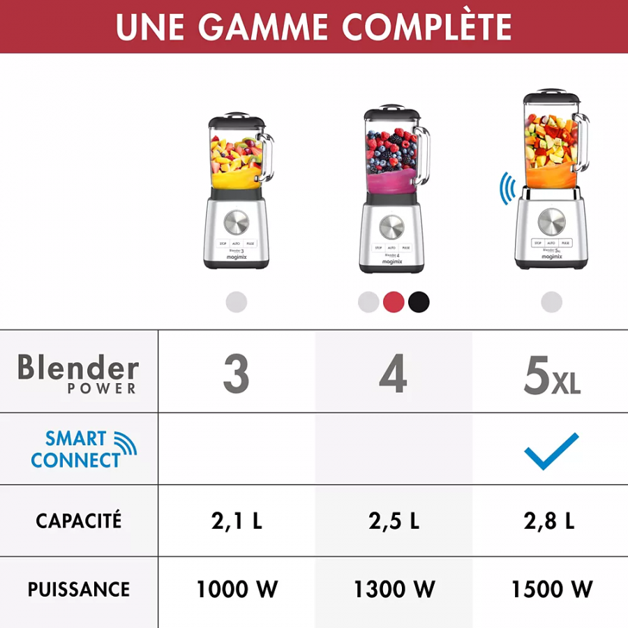 MAGIMIX POWER  11628 n°17
