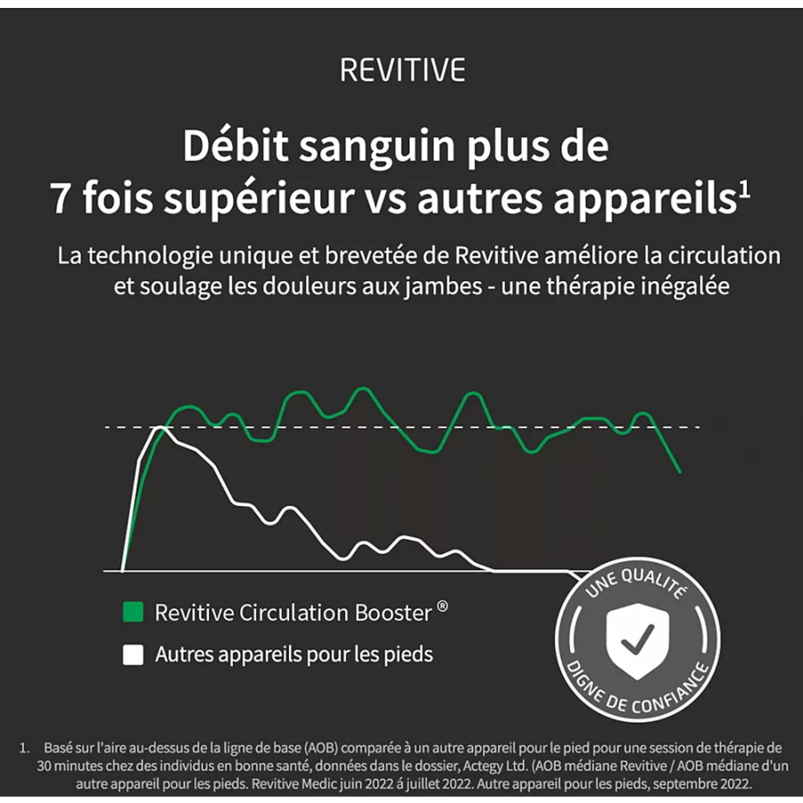 REVITIVE MEDIC GENOU n°4