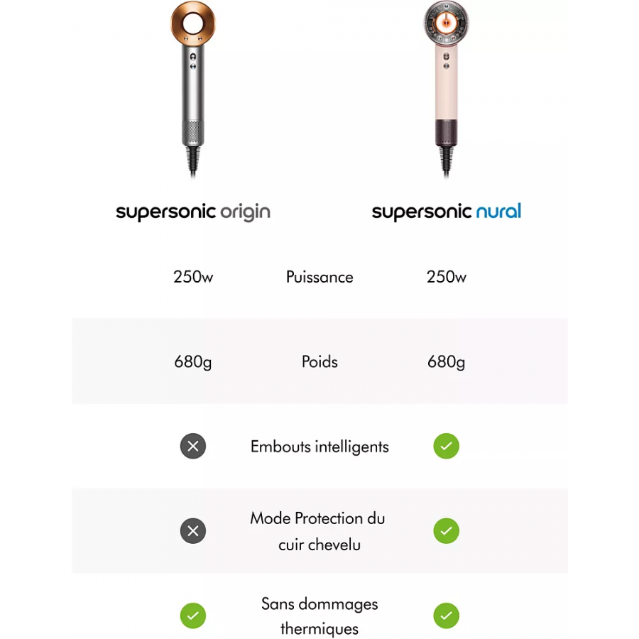 DYSON SUPERSONIC NICKEL CUIVRE n°6